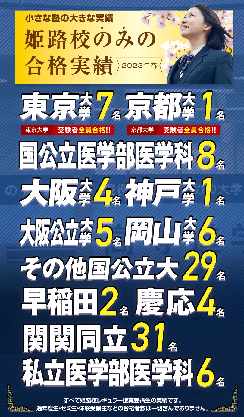 姫路校のみの合格実績2023春