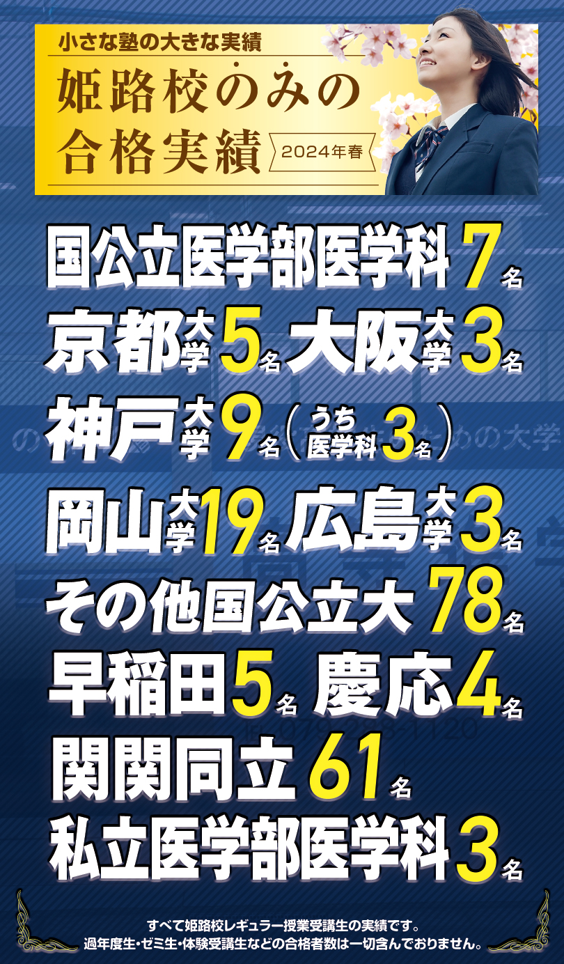 姫路校のみの合格実績2024春