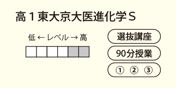 高１東大京大医進化学Ｓ