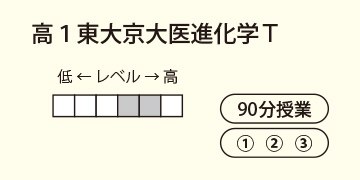 高１東大京大医進化学Ｔ