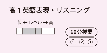 高１英語表現・リスニング