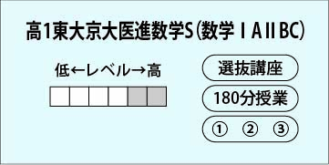 高１東大京大医進数学S