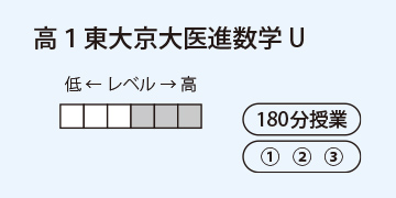 高1東大京大医進数学U