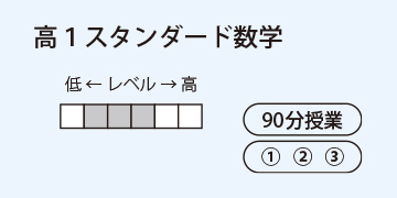 高１スタンダード数学