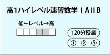 高１ハイレベル速習数学