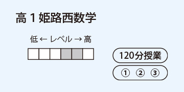 高1姫路西数学