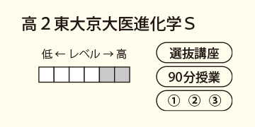 高２東大京大医進化学Ｓ