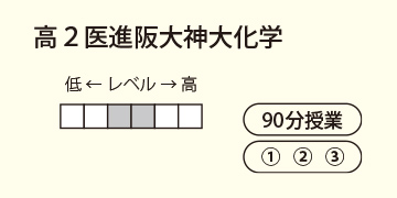 高２医進阪大神大化学