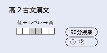 高２古文漢文