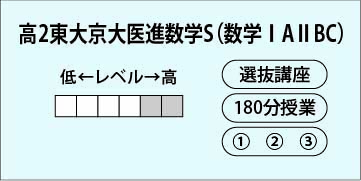 高２東大京大医進数学Ｓ（数学ⅠＡⅡＢＣ）