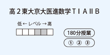 高2東大京大医進数学ⅠAⅡB
