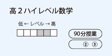 高2ハイレベル数学