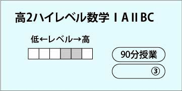 高２ハイレベル数学