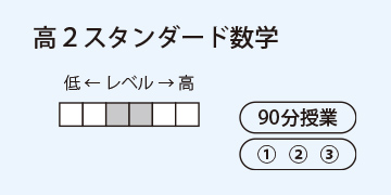 高2スタンダード数学