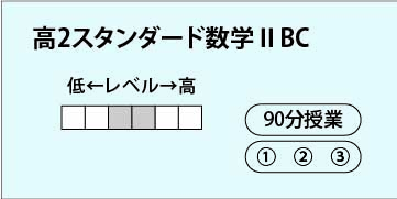 高２スタンダード数学