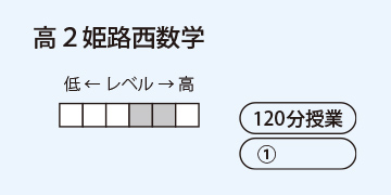 高2姫路西数学