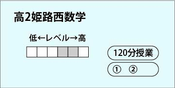 高２姫路西数学