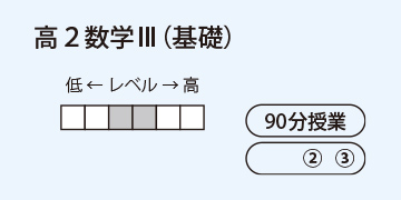 高2数学Ⅲ(基礎)