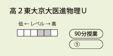 高２東大京大医進物理U