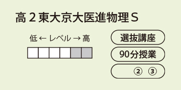 高２東大京大医進物理Ｓ