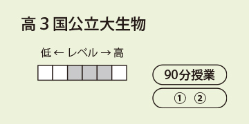 高３国公立大生物