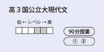 高３国公立大現代文