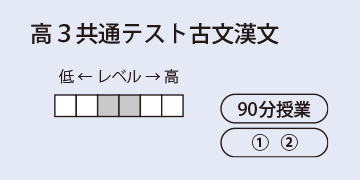 高３共通テスト古文漢文