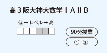 高3京大阪大神大数学ⅠAⅡB