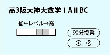 高３阪大神大数学ⅠＡⅡＢＣ