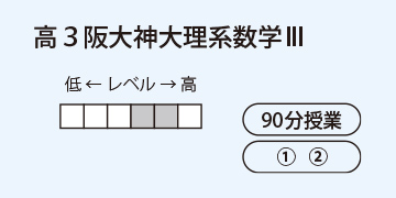 高3京大阪大神大理系数学Ⅲ
