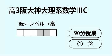 高３阪大神大数学ⅠＡⅡＢＣ