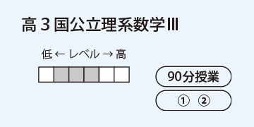 高3国公立理系数学Ⅲ