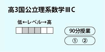 高３阪大神大理系数学ⅢＣ