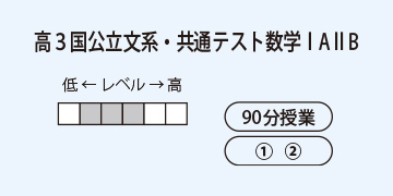高3国公立文系・共通テスト数学ⅠAⅡB