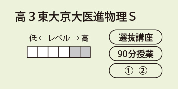 高３東大京大医進物理Ｓ