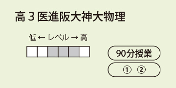 高３医進阪大神大物理