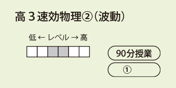 高３速効物理②（波動）