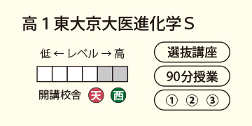 高1東大京大医進化学S