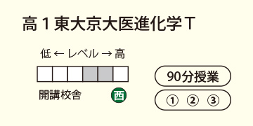 高1東大京大医進化学T