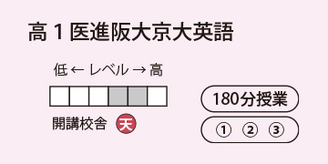 高1医進阪大京大英語