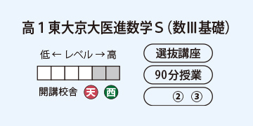 高1東大京大医進数学(数Ⅲ基礎)