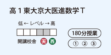 高1東大京大医進数学T