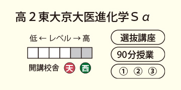 高2東大京大医進化学Sα
