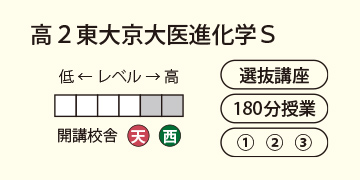 高2東大京大医進化学S