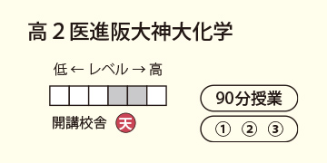 高2医進阪大神大化学