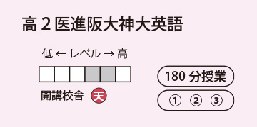 高2医進阪大神大英語