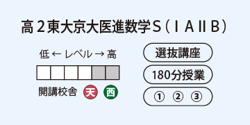 高2東大京大医進数学S(ⅠAⅡB)