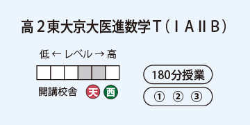 高2東大京大医進数学T(ⅠAⅡB)