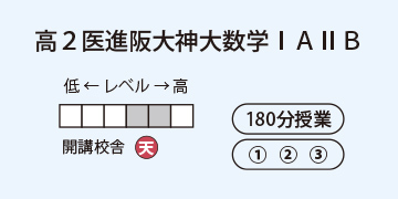高2医進阪大神大数学ⅠAⅡB