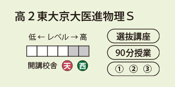 高２東大京大医進物理Ｓ